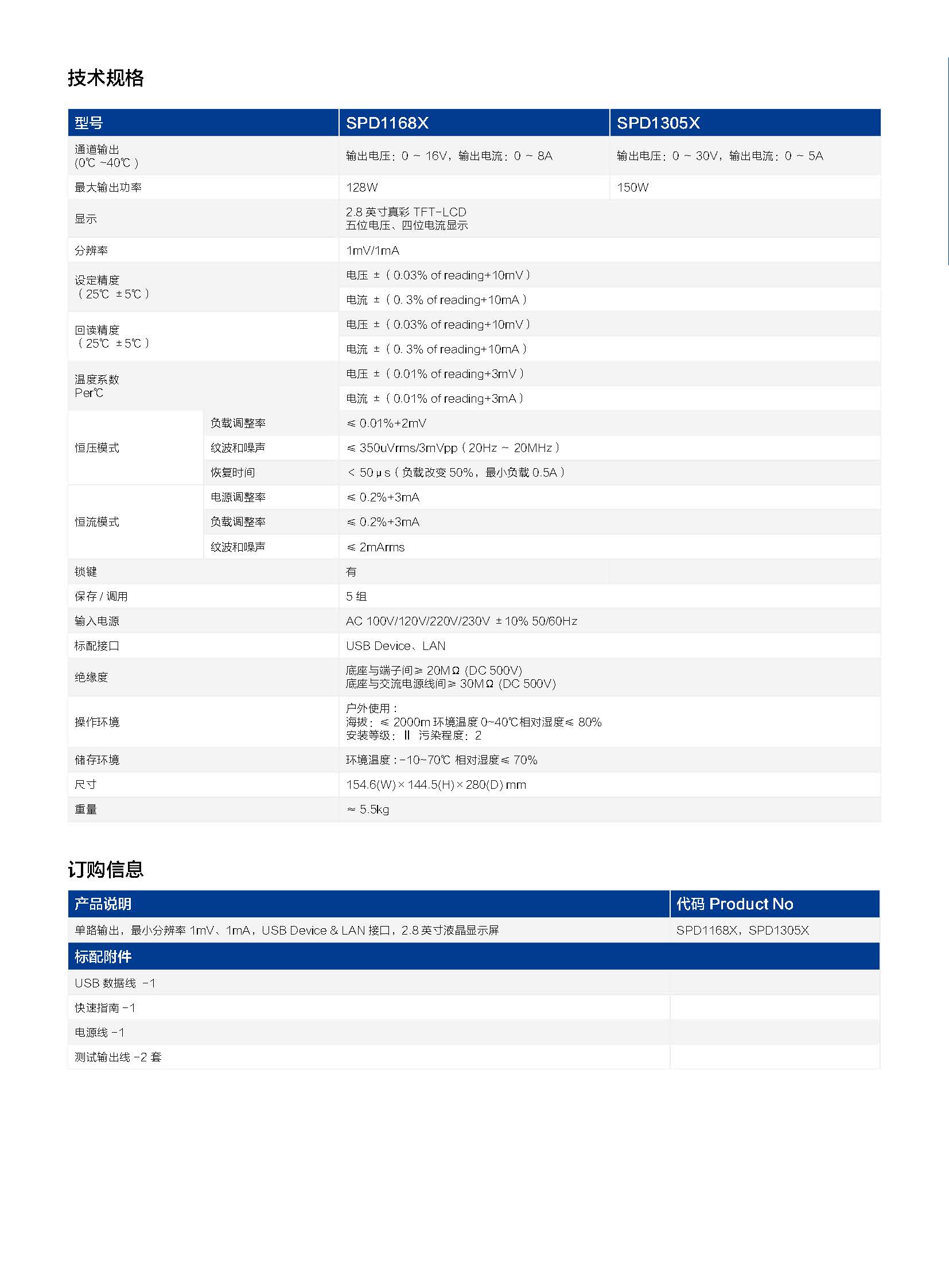 SPD1000X_DataSheet_DS0501X-C02B.jpg SPD1000X_DataSheet_DS0501X-C02B.jpg